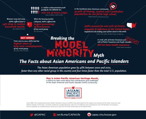 MOVING BEYOND THE "MODEL MINORITY" MYTH